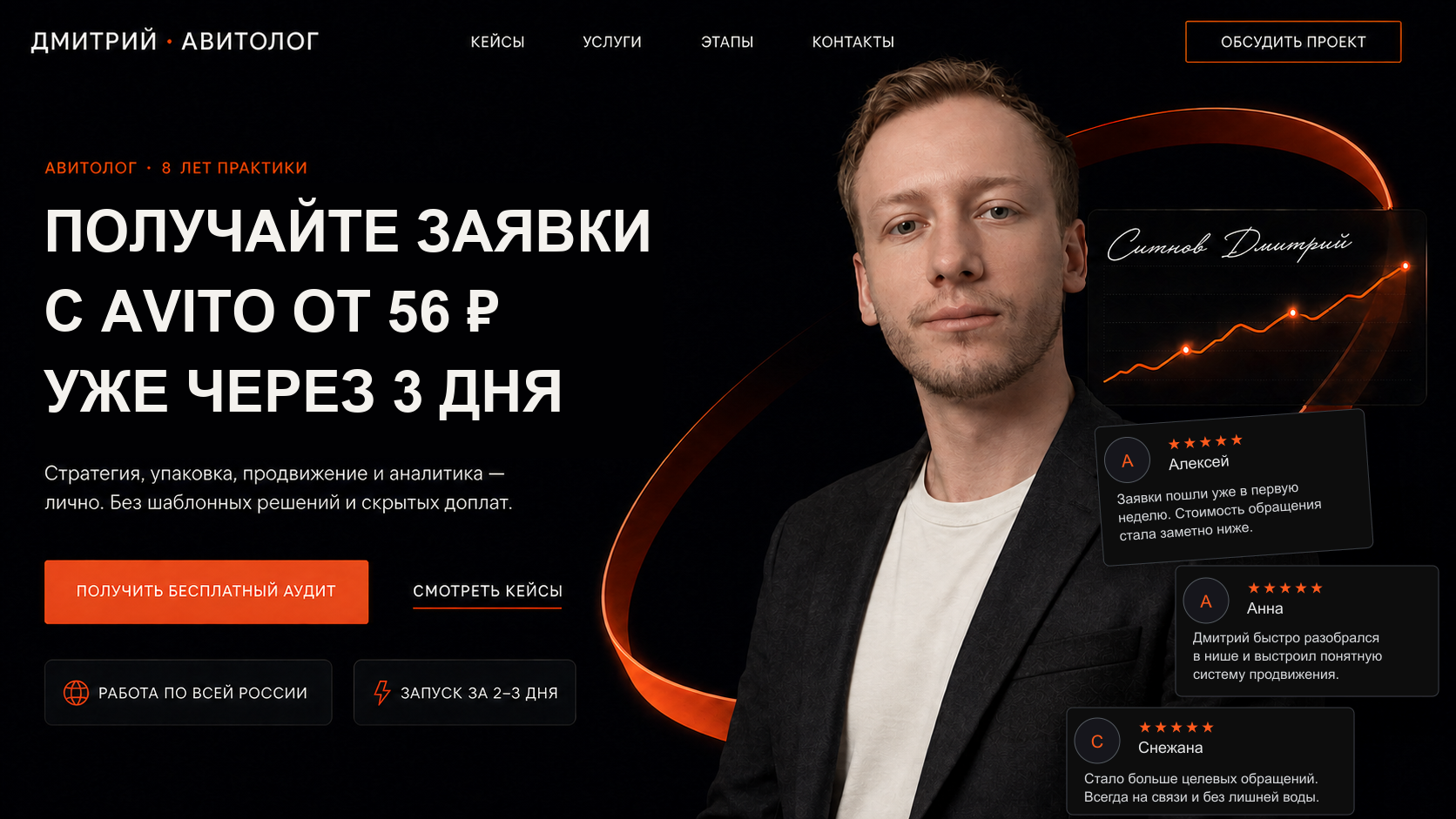 Дмитрий Ситнов, специалист по продвижению на Авито